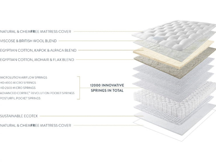 Harrison Spinks Lupin Pure Performance Turn Free Mattress